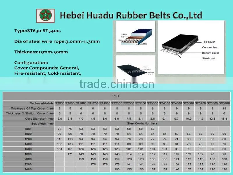 Excellent quality lowest price high strength steel cord rubber conveyor belts ST1600 for Quarries and Sandpits