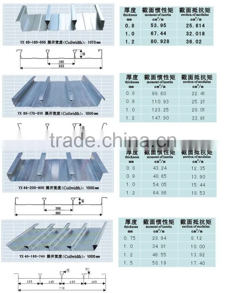 Floor Decking Panel Roll Forming Machine