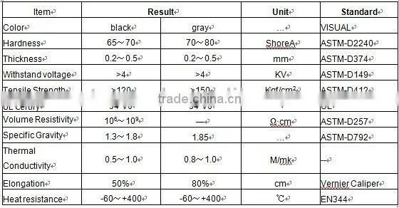 Silicone Sheet