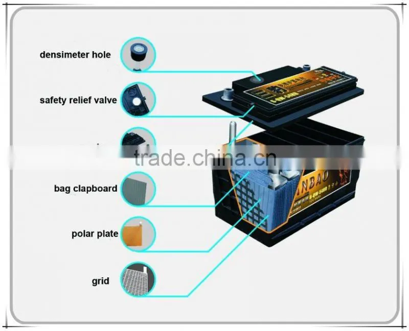 Maintenance free Battery 12V 7AH 12AH