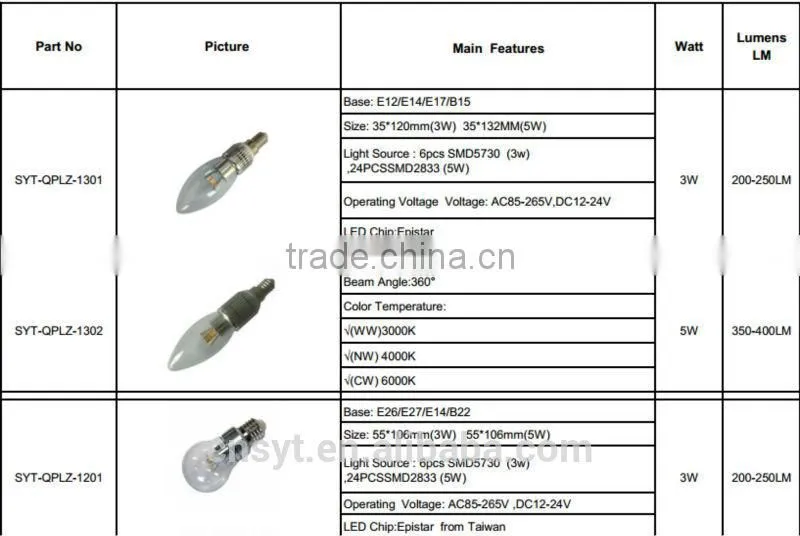 High quality&Low price UL CUL EMC ETL dimmable 5w 360 degree E12/E14/E17/B15 LED candle light bulb