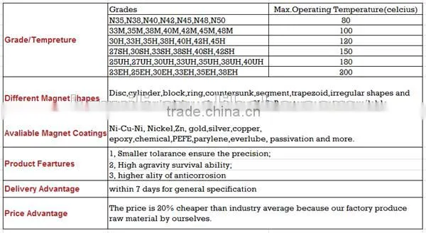 Rare earth neodymium Strong triangle magnet manufacturer