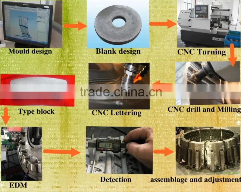 high precision OTR / Solid Tire Mould for Giant Truck / Loader