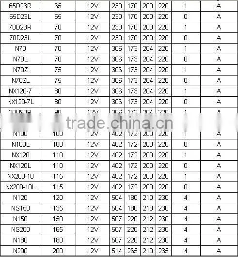 Auto Car Battery 12V36Ah