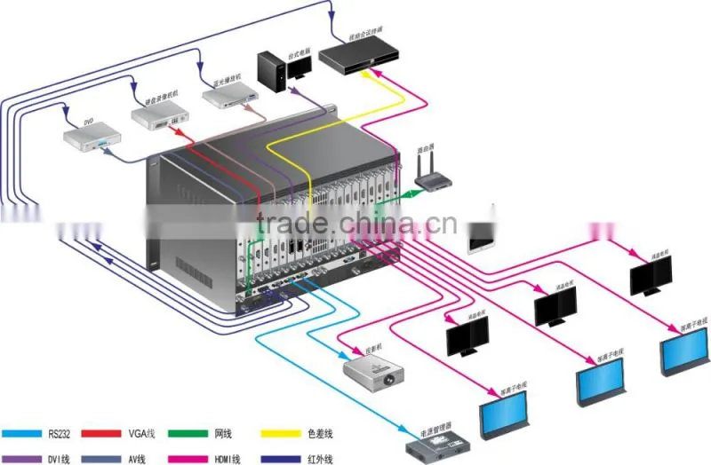 SDI Matrix, 72x72 Full Seamless SDI Matrix Switcher