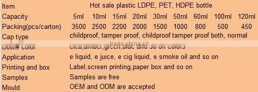 5ml 10ml 15ml 30ml 50ml PET PE plastic dropper bottle for e juice bottle