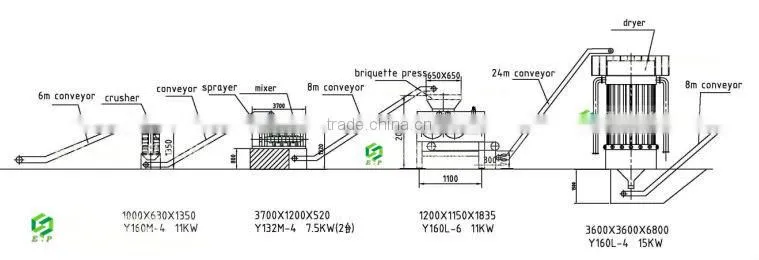 High quality 15-20ton/h complete coal briquettes production line for Ireland clients