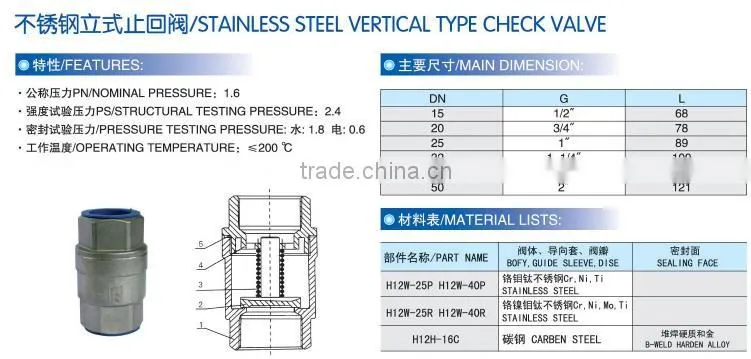 Customized stainless steel ball valve,cf8m ball valves from china supplier