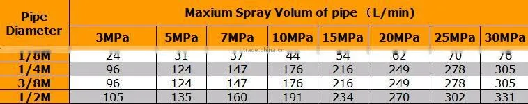 RSP series fixed multiple orifice water pipe cleaning nozzle/ Stainless steel pipe cleaning nozzle