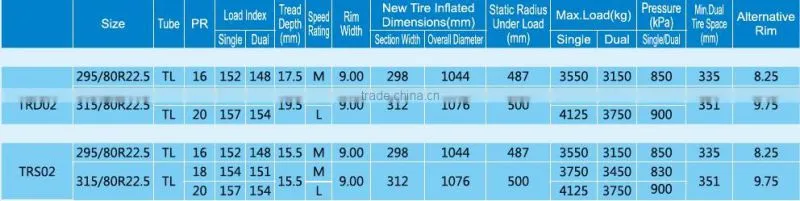 triangle truck tyre 295/80R22.5 315/80R22.5