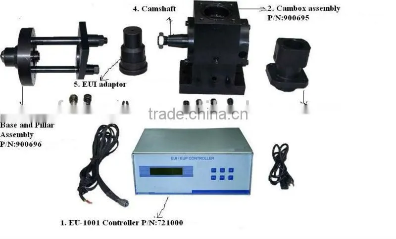 EUI EUP Tester Cambox