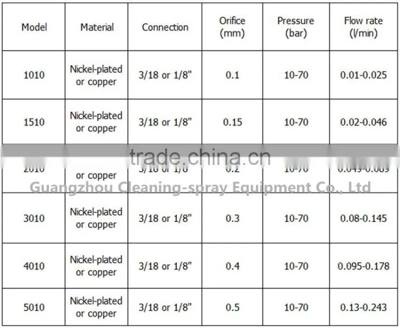 4 LPM high pressure fog machine for misting system