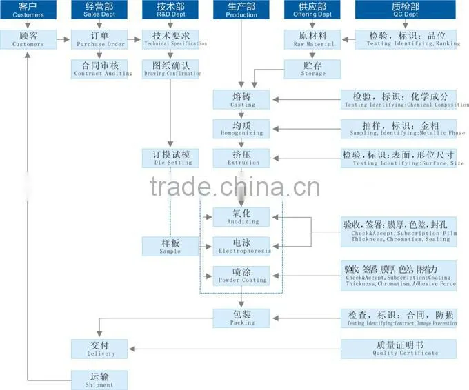 wood grain aluminum profile For ceiling