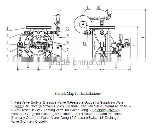 ZSFM deluge valve fire alarm valve