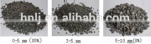 High efficiency quartz stone crusher for sale