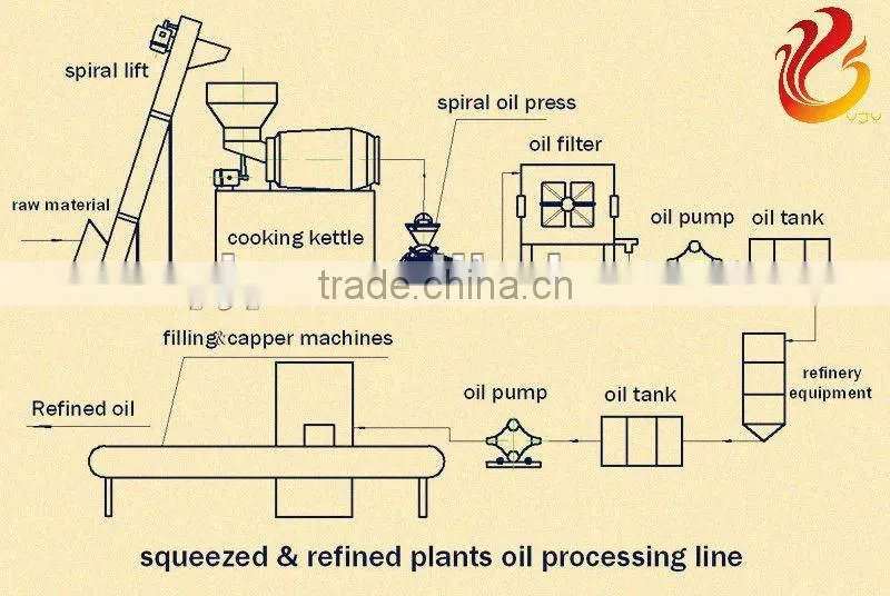 High Quality&Best-selling Oil Press Machine