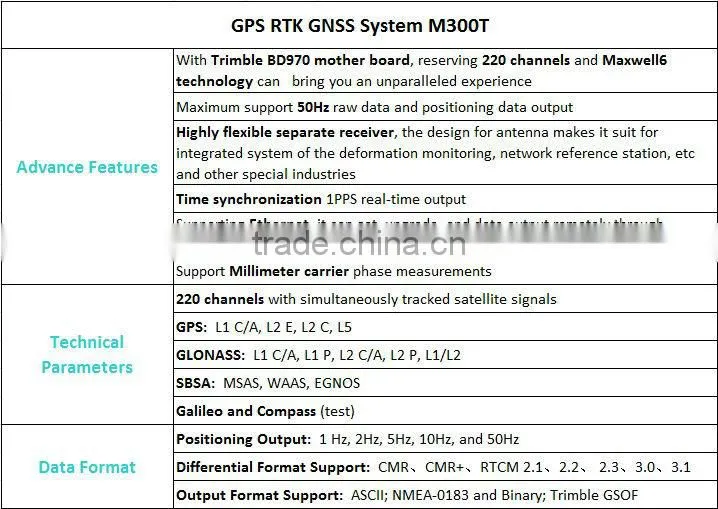 M300T High Precision GNSS Receiver