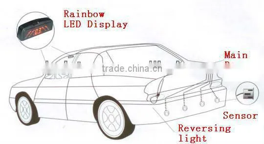 Hottest Selling LED Display System Car Parking Assist