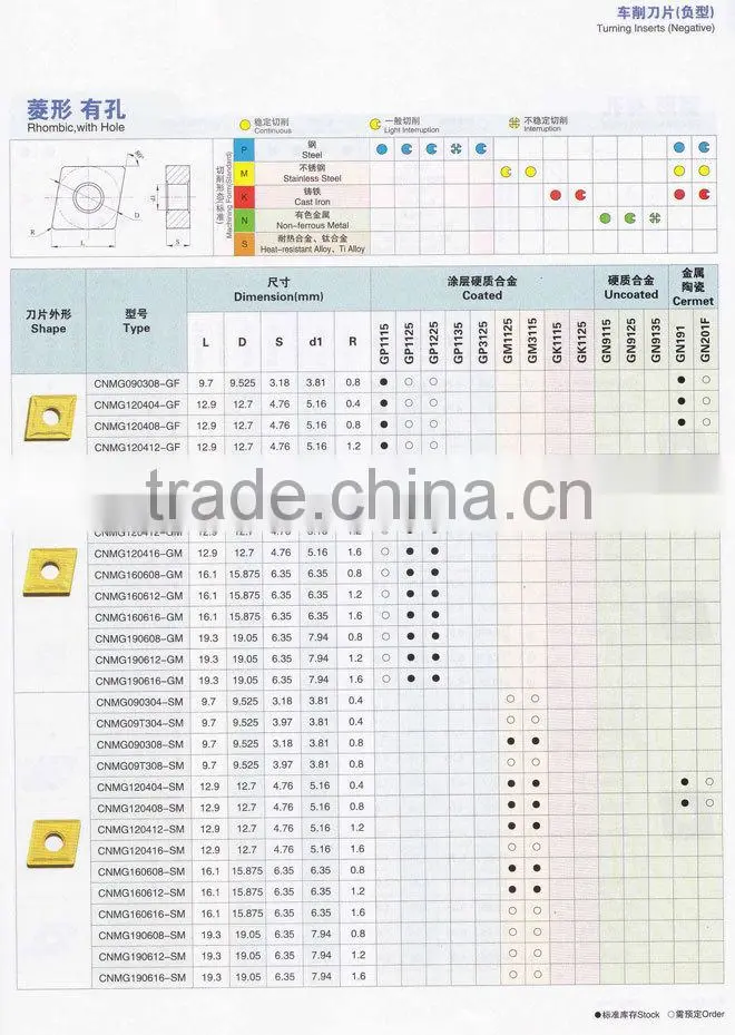 Various tungsten carbide inserts for cnc machine