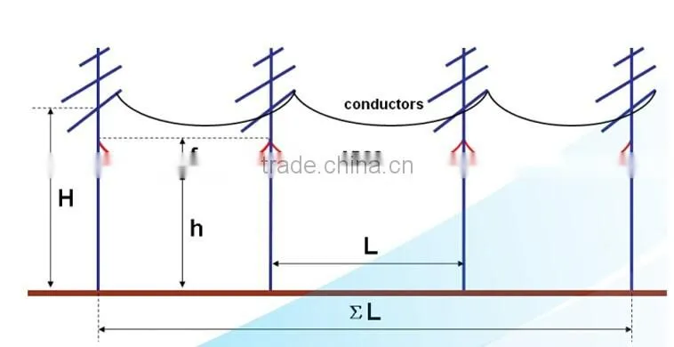 All-dielectric Self-support ADSS Cable fiber optical cable