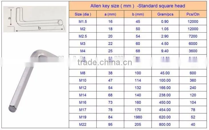 Wholesales of allen key with key ring