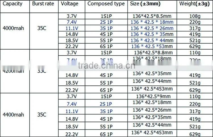 Wholesale factory direct sell batteries 4000mah 11.1v 35C cell rc lipo battery
