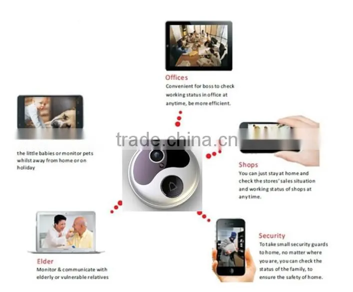 Real Time Video Talking Hidden Wifi doorbell camera