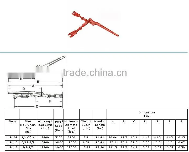 Lever Claw Load Binder
