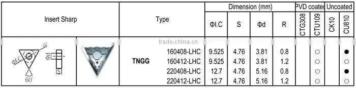 TNGG - LHC insert for Aluminum machining, Negative angle