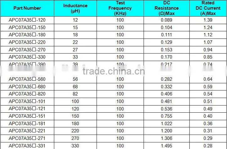 470 CD75 47UH SMD power inductor