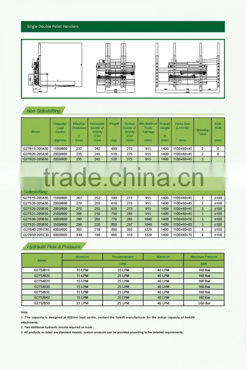China Supplier Wholesale single-double pallet handler