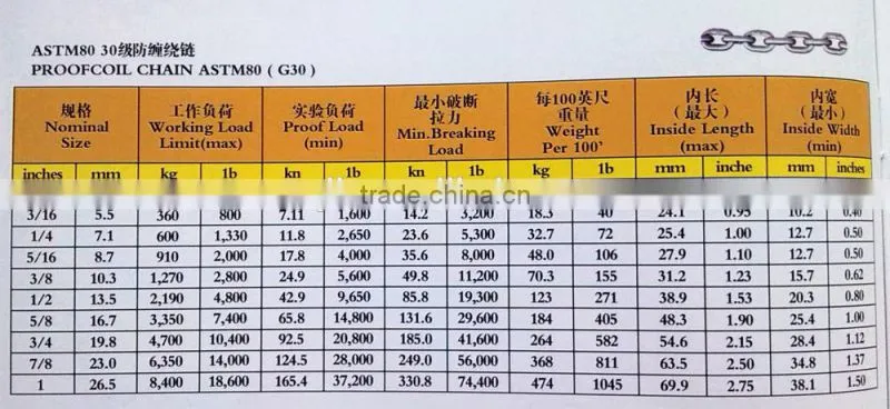 galvanized proof coil chain