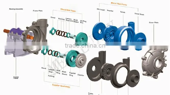 electric sump pump for mining using
