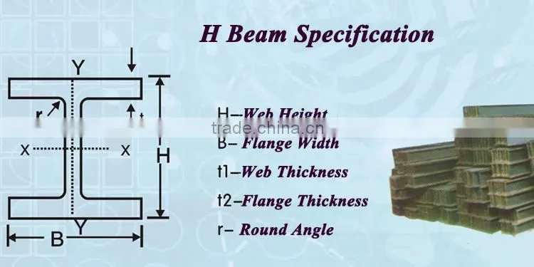 The cheapest h beam steel for building