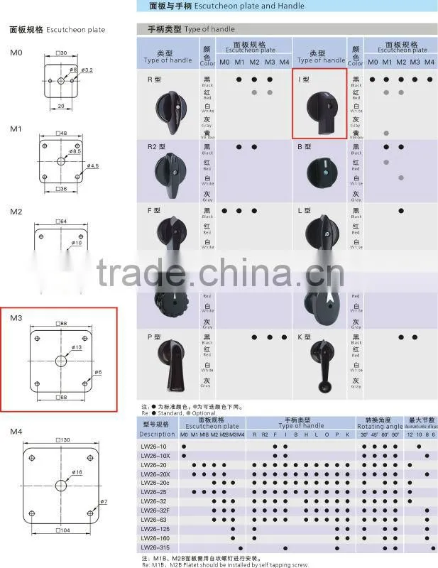 LW26-125 (CE Certificate) chang over switch
