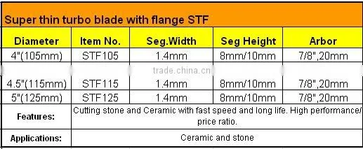 Ceramic saw blade with Flange