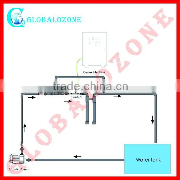 Wholesale PVDF venturi aeration tube