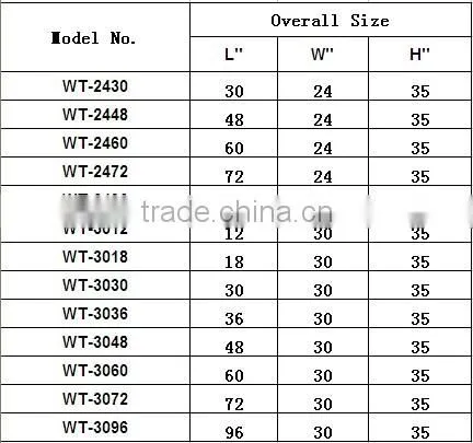 Stainless steel work table