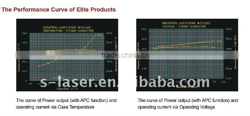 high accurate bore sighting ELITE bore sight 45ACP
