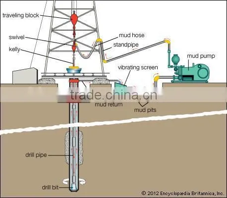 Oilfield Quaternary Ammonium Salt Inhibitor Preventing Water Adsorption by Clays and Shales