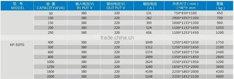 KP-SOT Three Phase oil-immersed Power Transformer