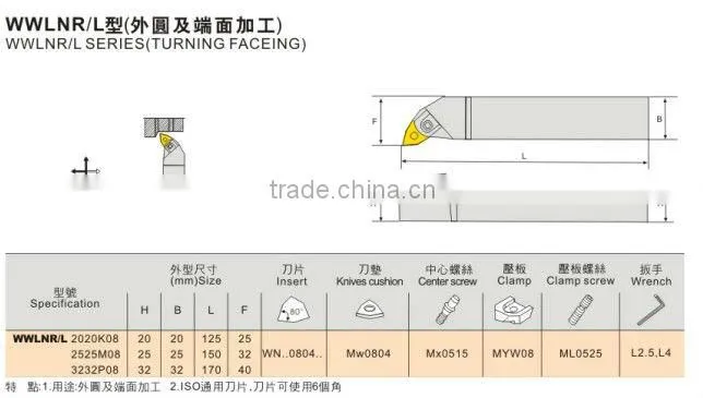 2014 China High hardness Lathe Tools & Turning Tool WWLNR Series