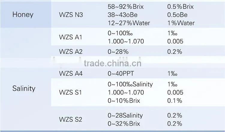 WZS-32 hand held refractometer price Brix refractometer 0-32%