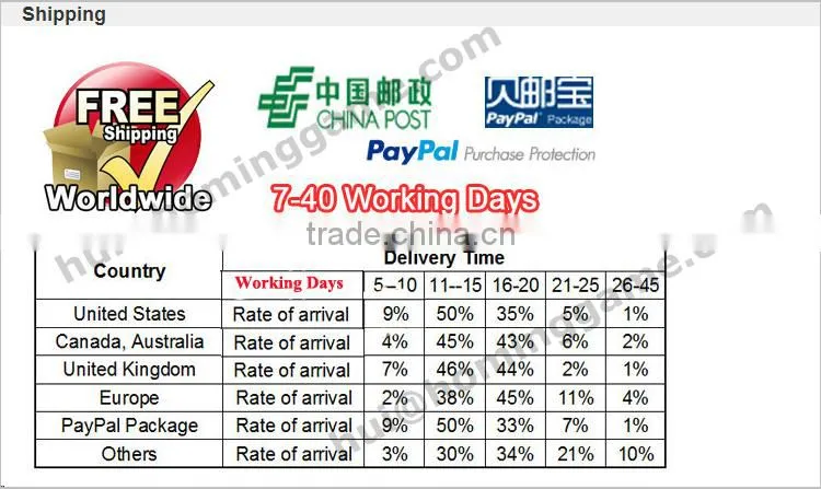 Coin Acceptor Machine Parts Multi Electronic Cpu Coin Selector / arcade Cabinet Accessories