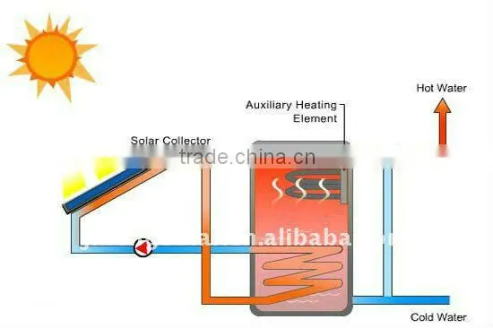 balcony Separate Pressurized Solar Water Heater,High-performance
