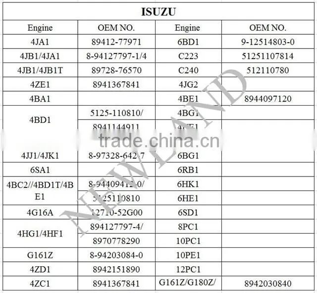 8941367841 Chilled Cast Iron Camshaft for I-SUZU 4ZC1 Engine Camshaft