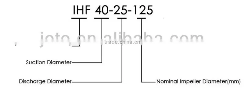 best selling IHF80-50-200 Fluorine cast iron electric chemical transfer pump