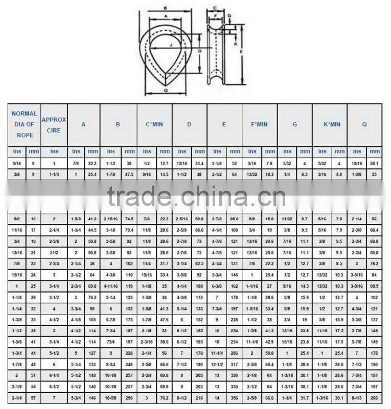 BS-464 Ordinary Thimble For Steel Wire Rope