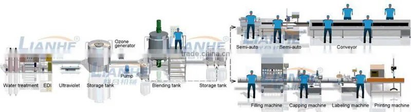 automatic linear liquid filling machine/ servo motor control piston piston filling machine