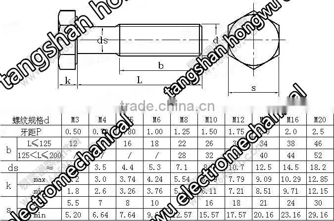 Hexagon head bolts-Product grade B-Reduced shank